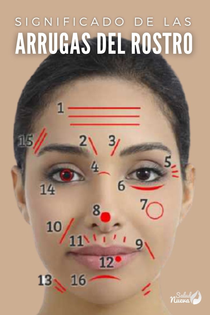 Tipos de Arrugas en la Cara: Identificación y Tratamientos